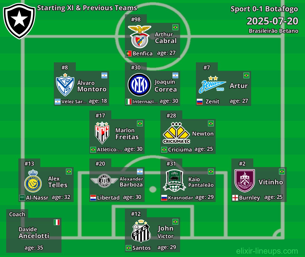 Botafogo Starting XI & Previous Teams 2025-07-20