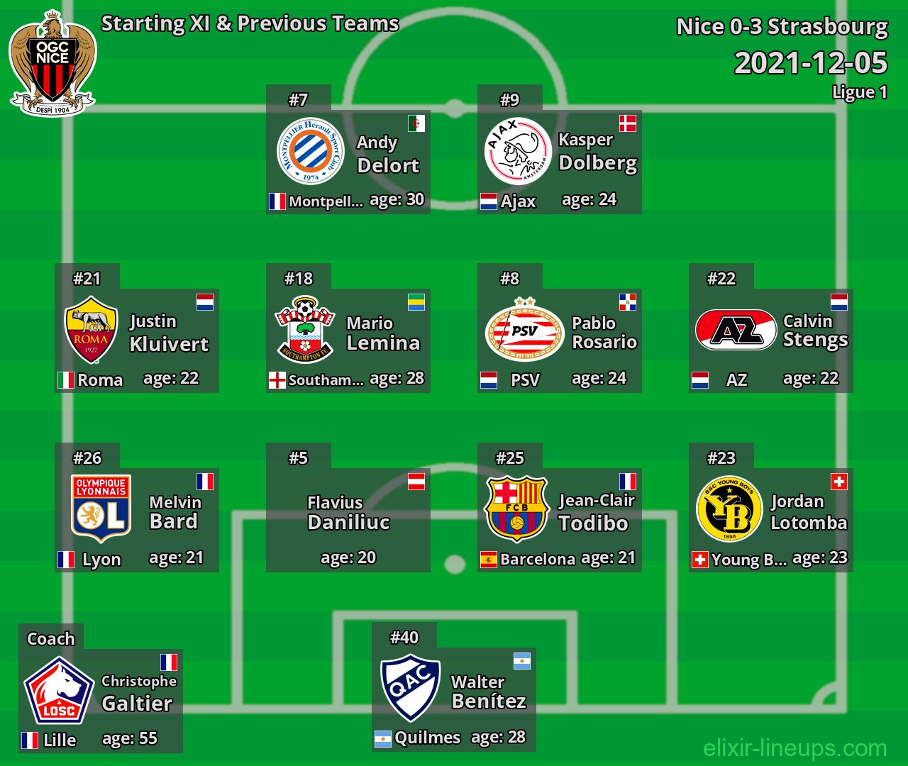 Nice Starting XI & Previous Teams 2021-12-05