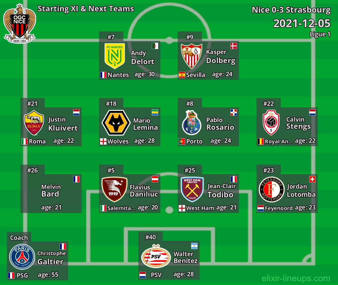 Nice Starting XI & Next Teams 2021-12-05