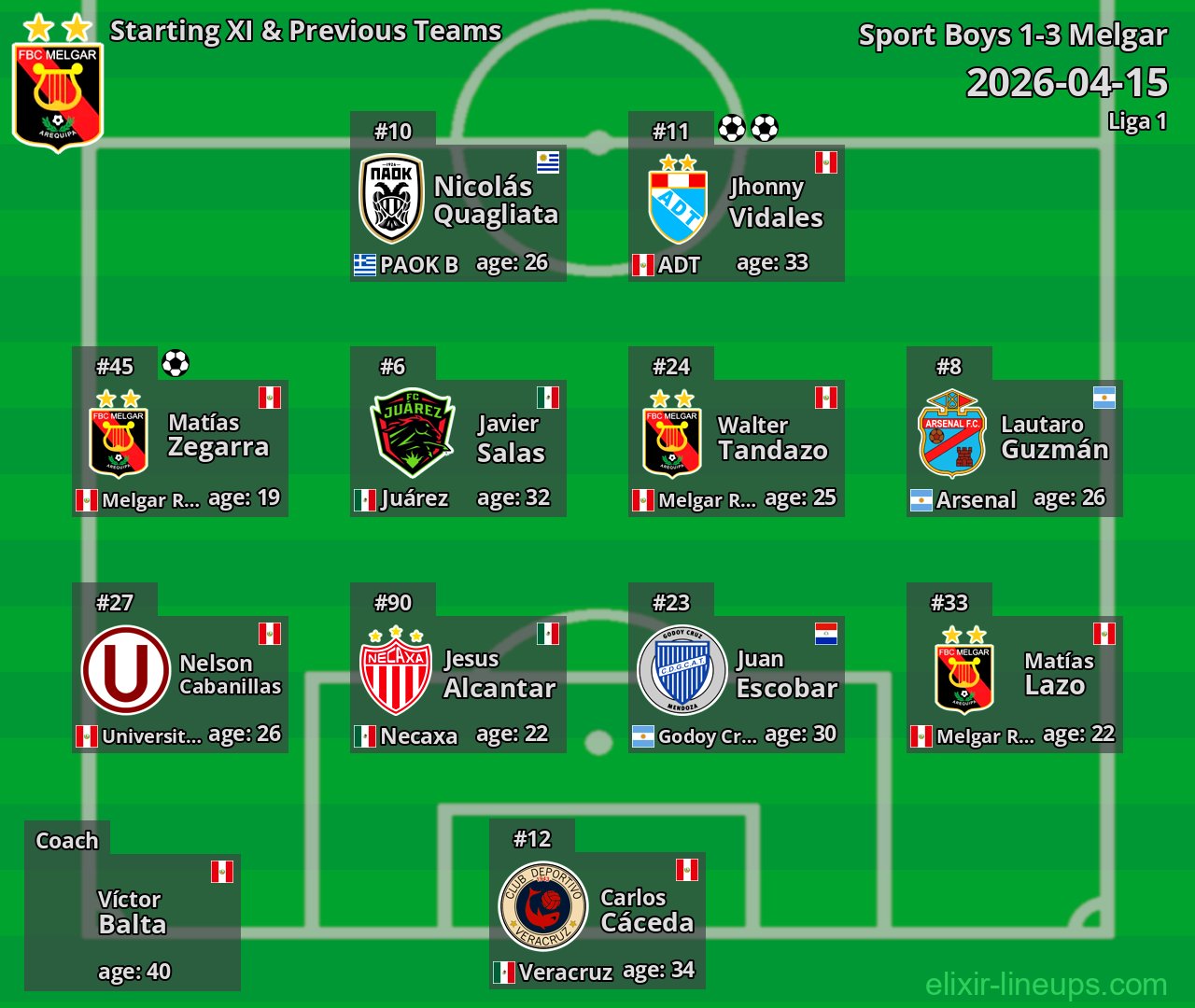 Melgar Starting XI & Previous Teams 2026-04-15