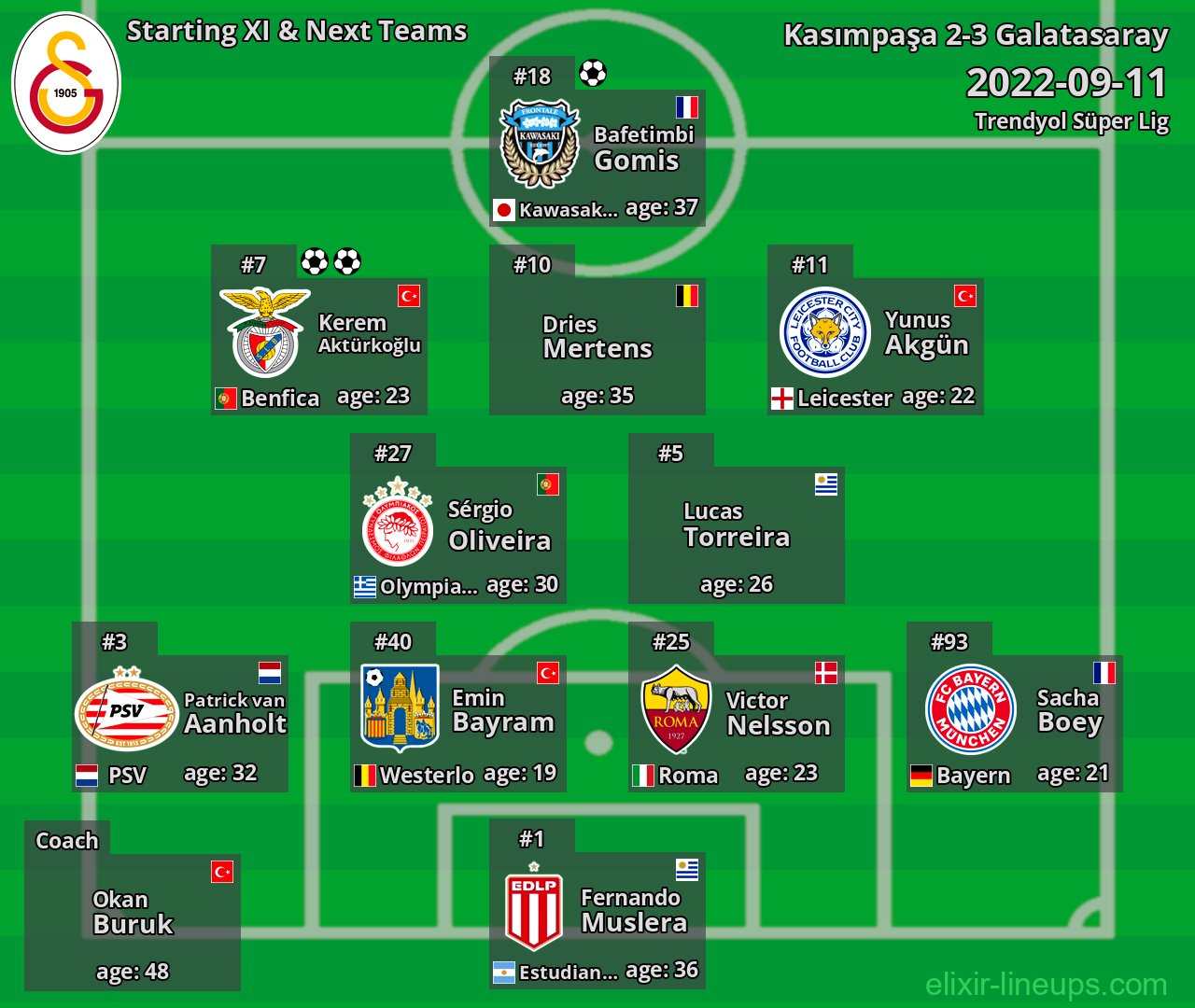 Galatasaray Starting XI & Next Teams 2022-09-11