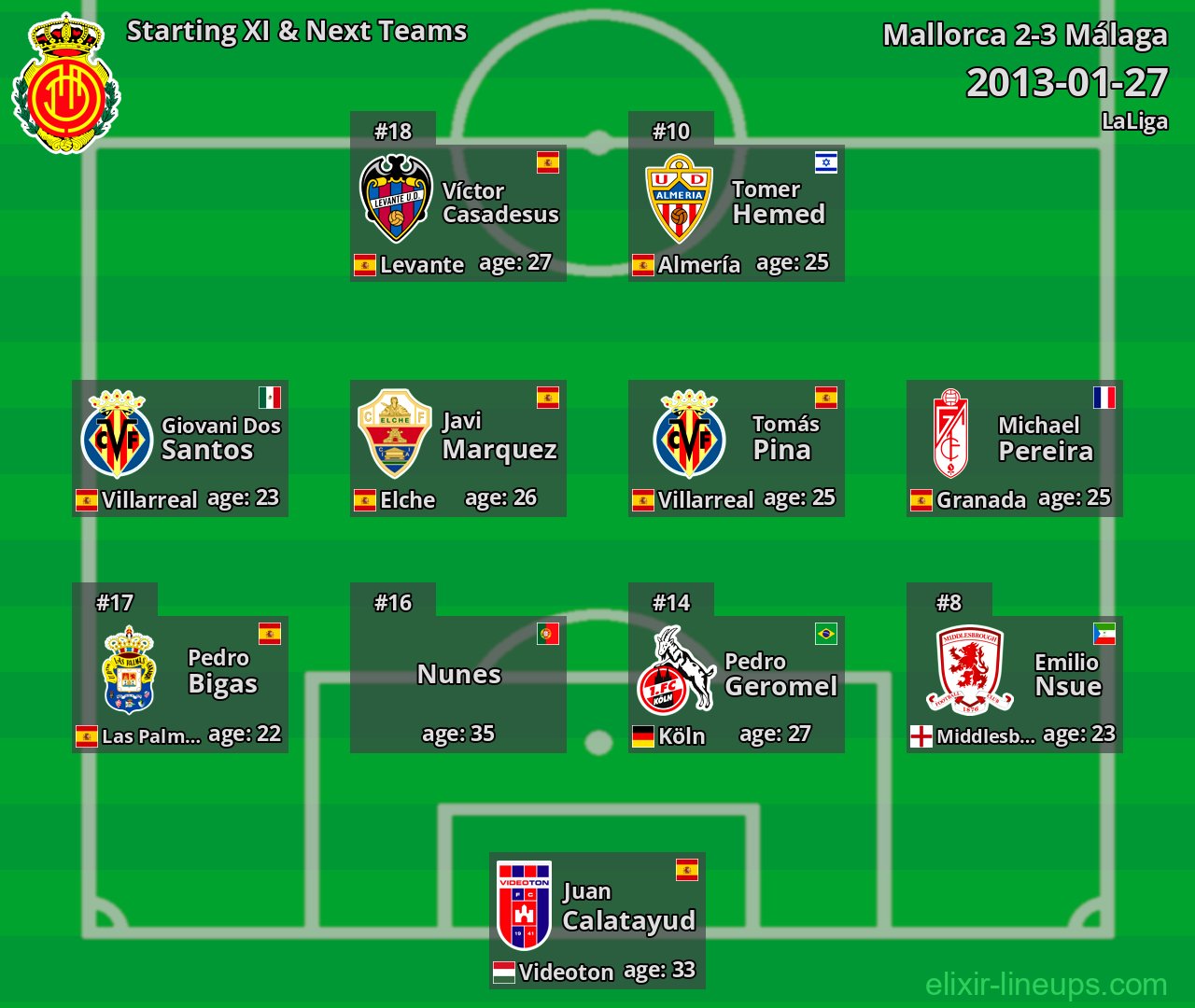 Mallorca Starting XI & Next Teams 2013-01-27