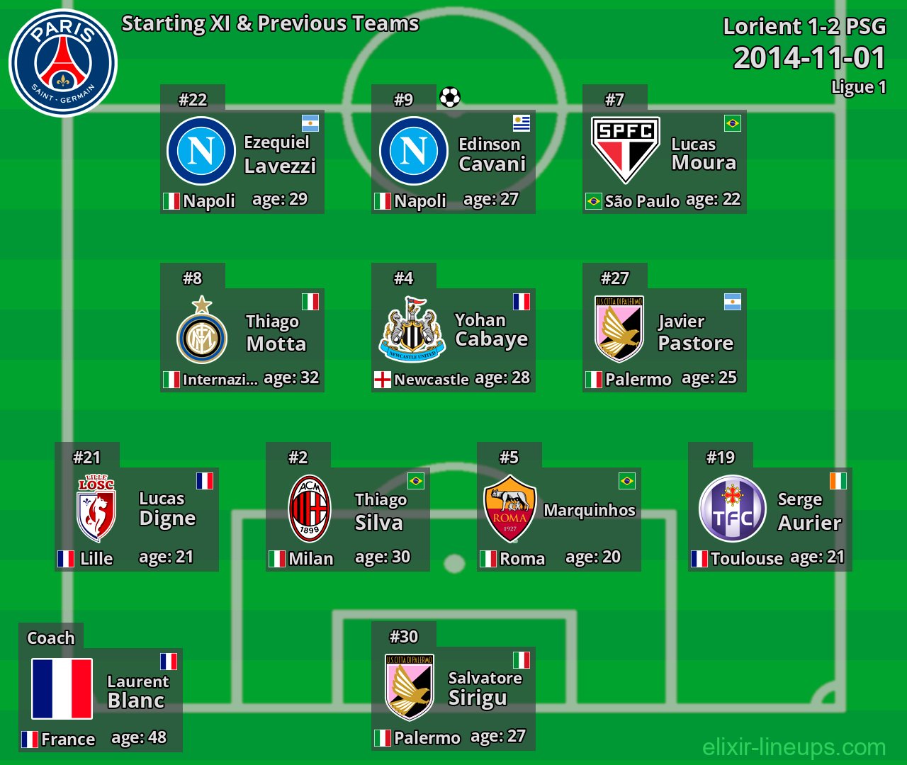 PSG Starting XI & Previous Teams 2014-11-01