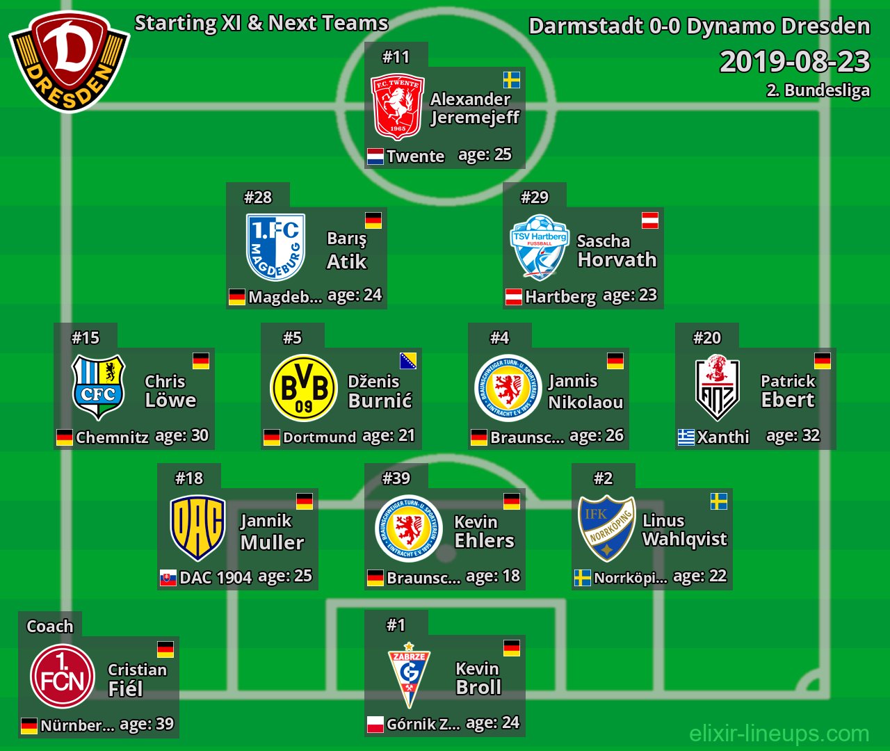 Dynamo Dresden Starting XI & Next Teams 2019-08-23