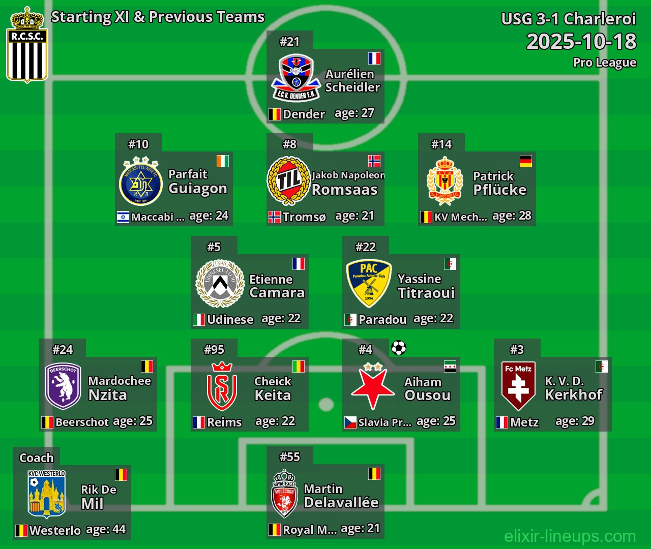 Charleroi Starting XI & Previous Teams 2025-10-18