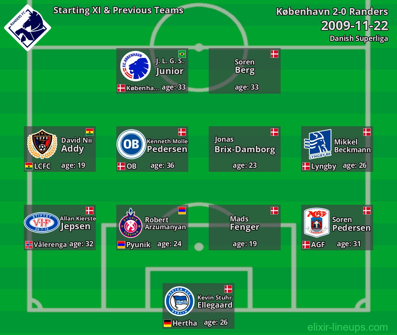 Randers Starting XI & Previous Teams 2009-11-22