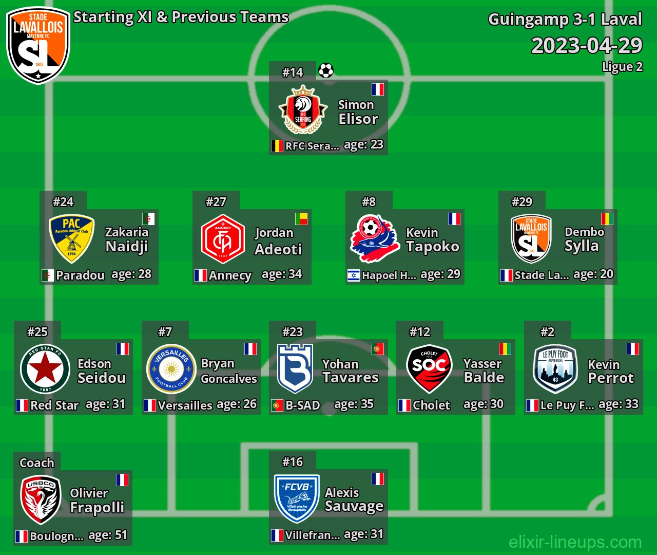 Laval Starting XI & Previous Teams 2023-04-29