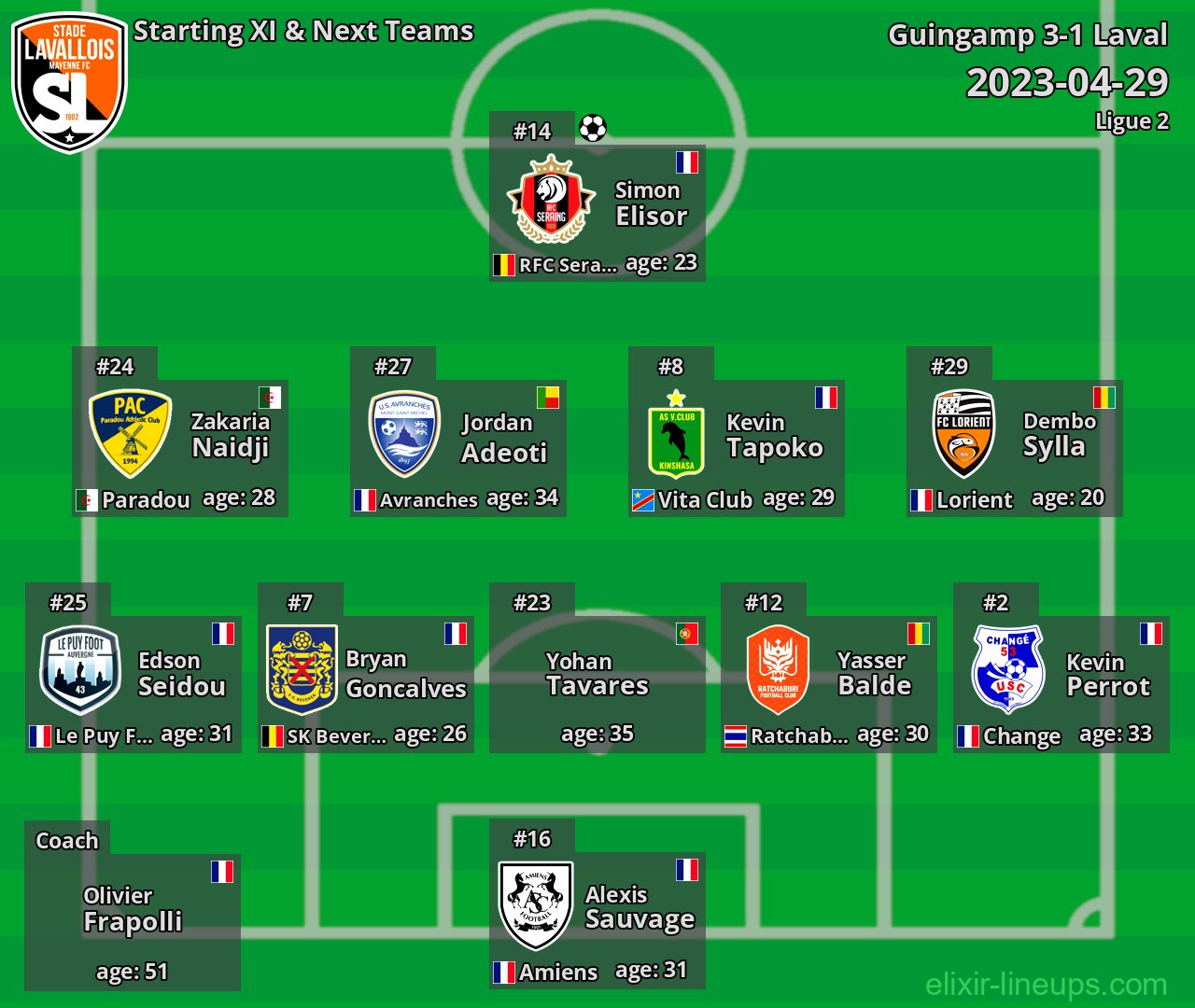 Laval Starting XI & Next Teams 2023-04-29