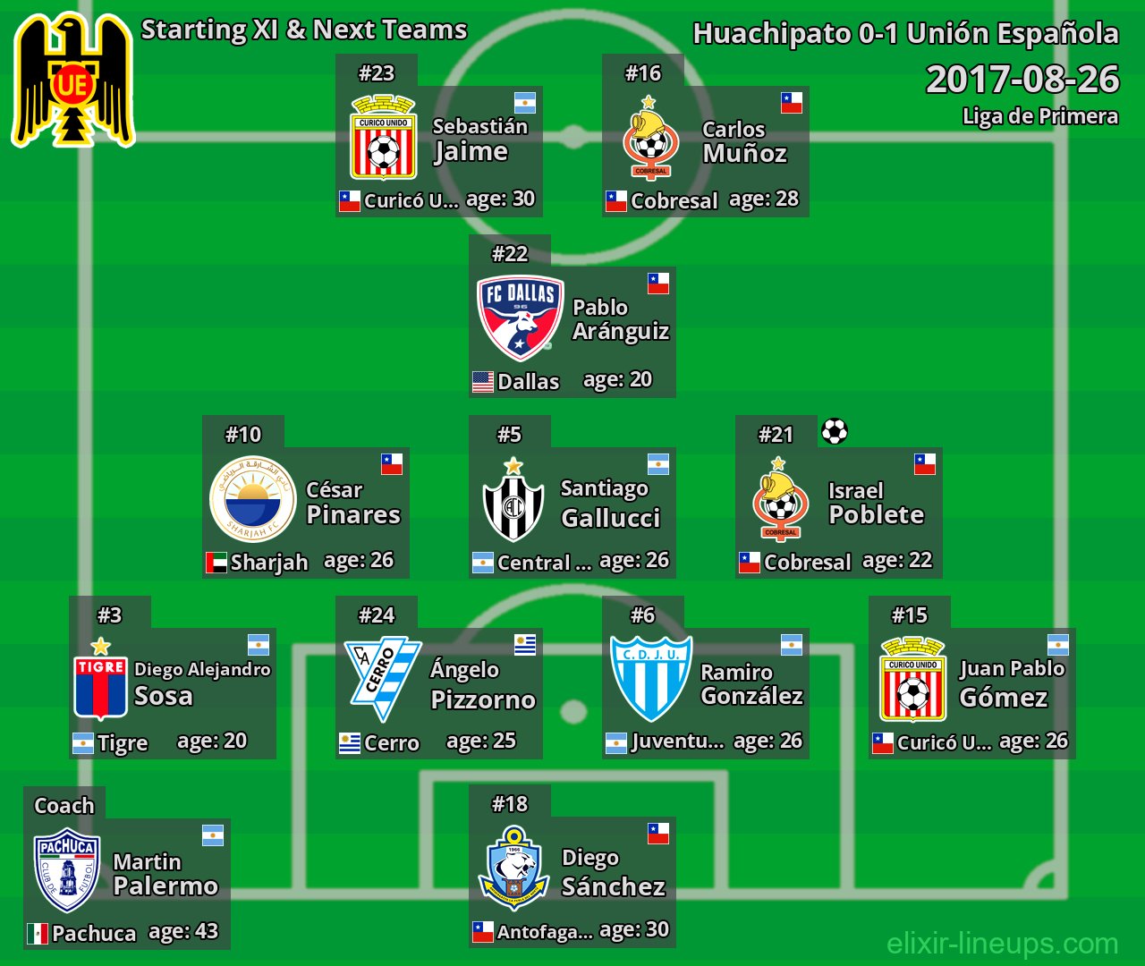 Unión Española Starting XI & Next Teams 2017-08-26