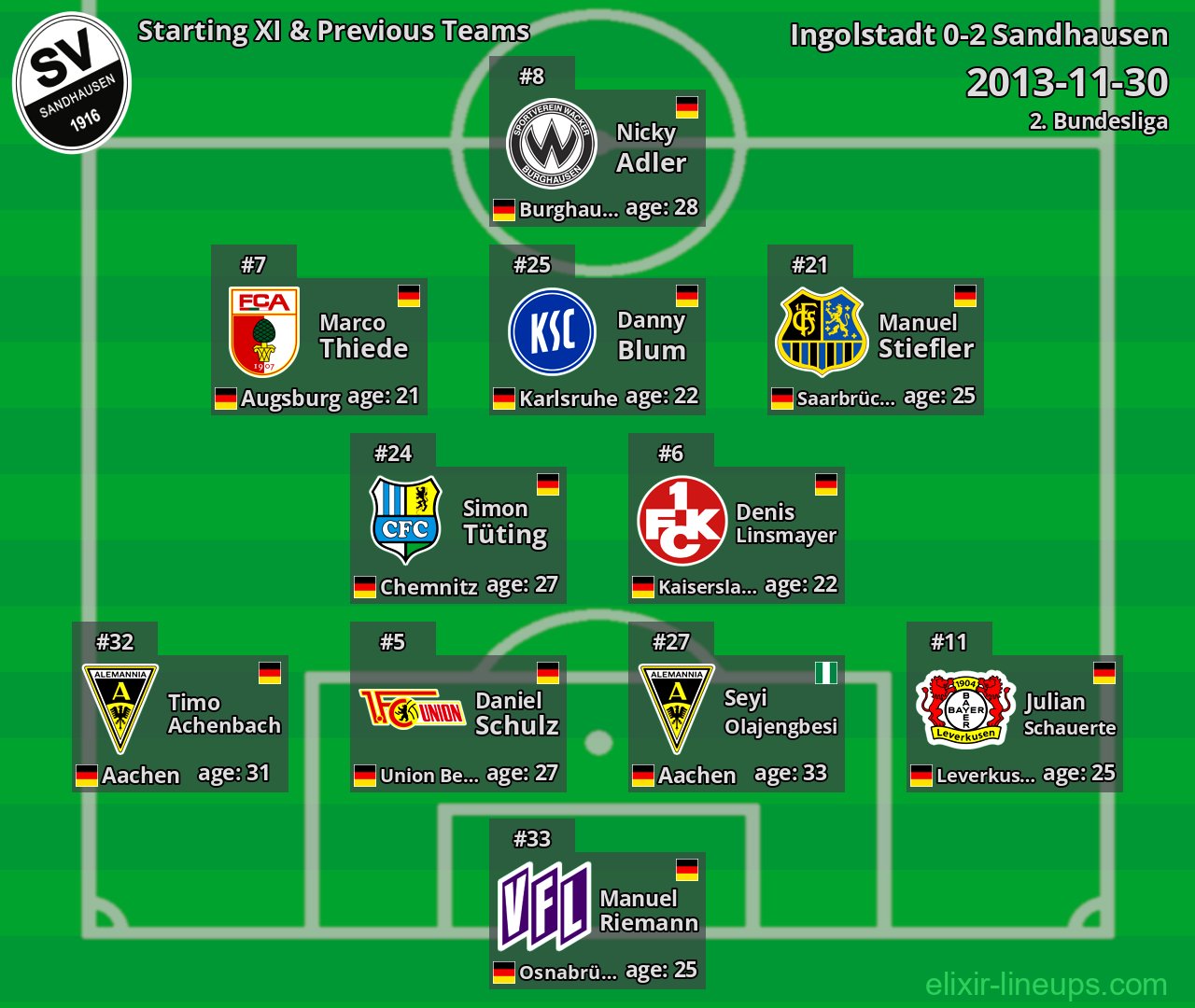 Sandhausen Starting XI & Previous Teams 2013-11-30