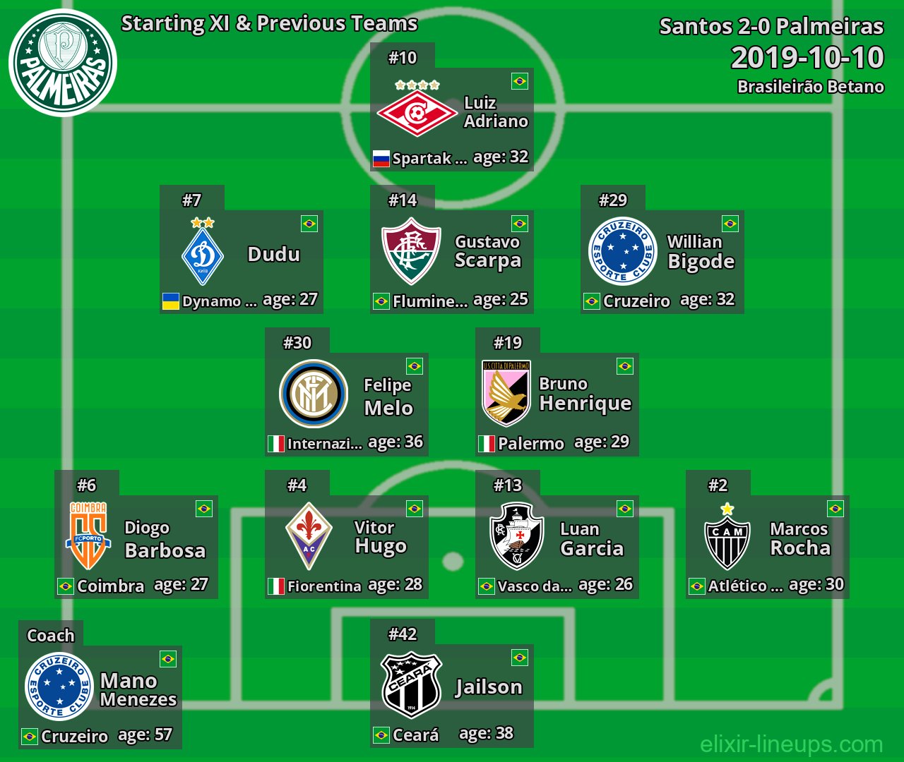 Palmeiras Starting XI & Previous Teams 2019-10-10