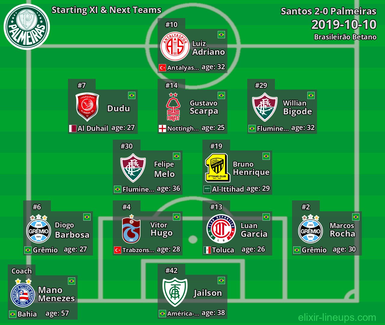 Palmeiras Starting XI & Next Teams 2019-10-10