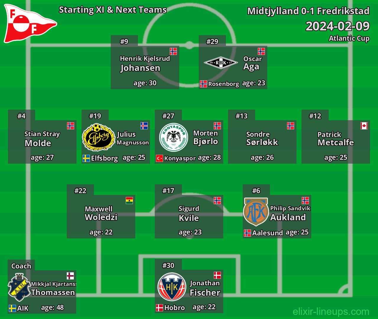 Fredrikstad Starting XI & Next Teams 2024-02-09