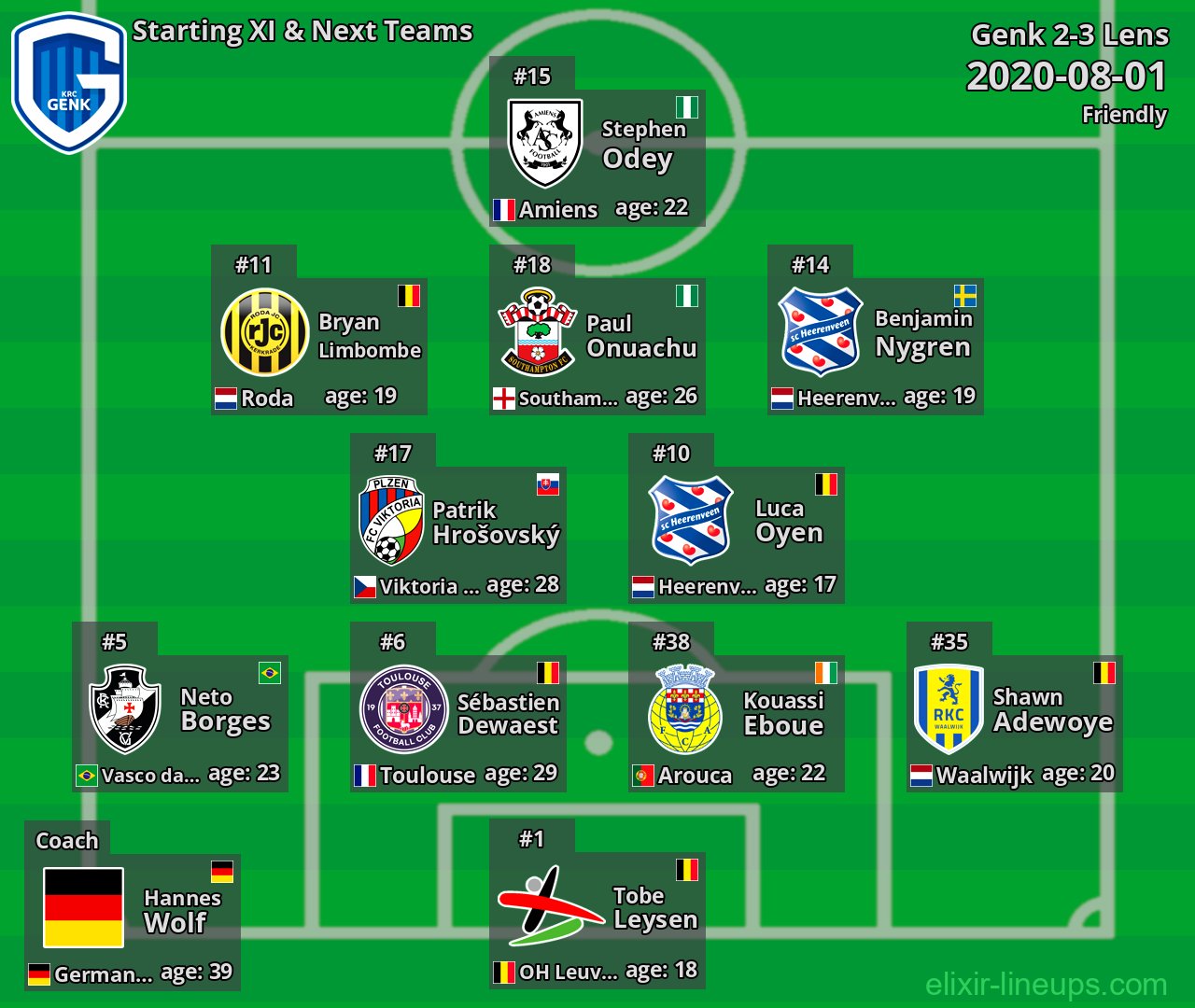 Genk Starting XI & Next Teams 2020-08-01