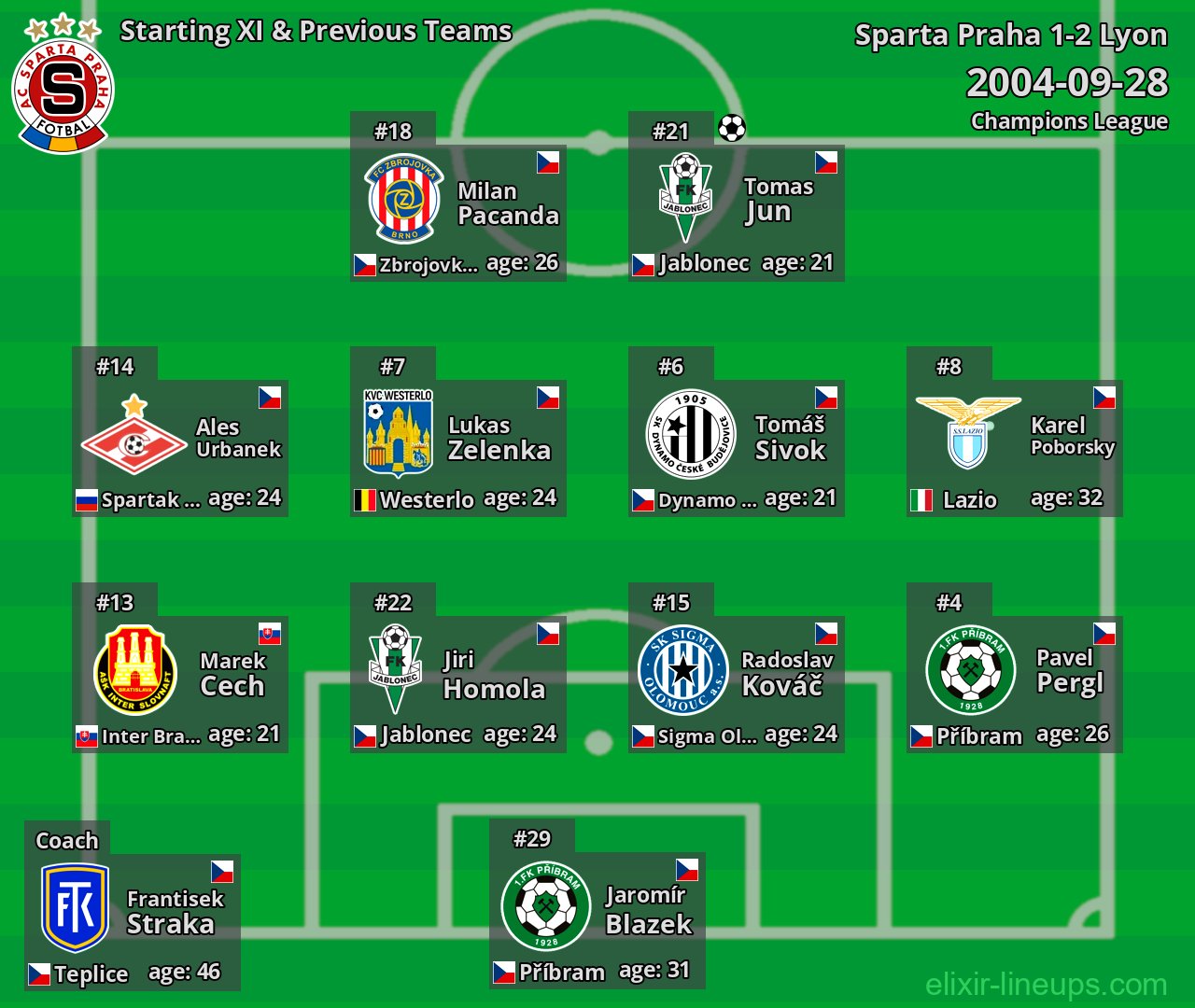 Sparta Praha Starting XI & Previous Teams 2004-09-28