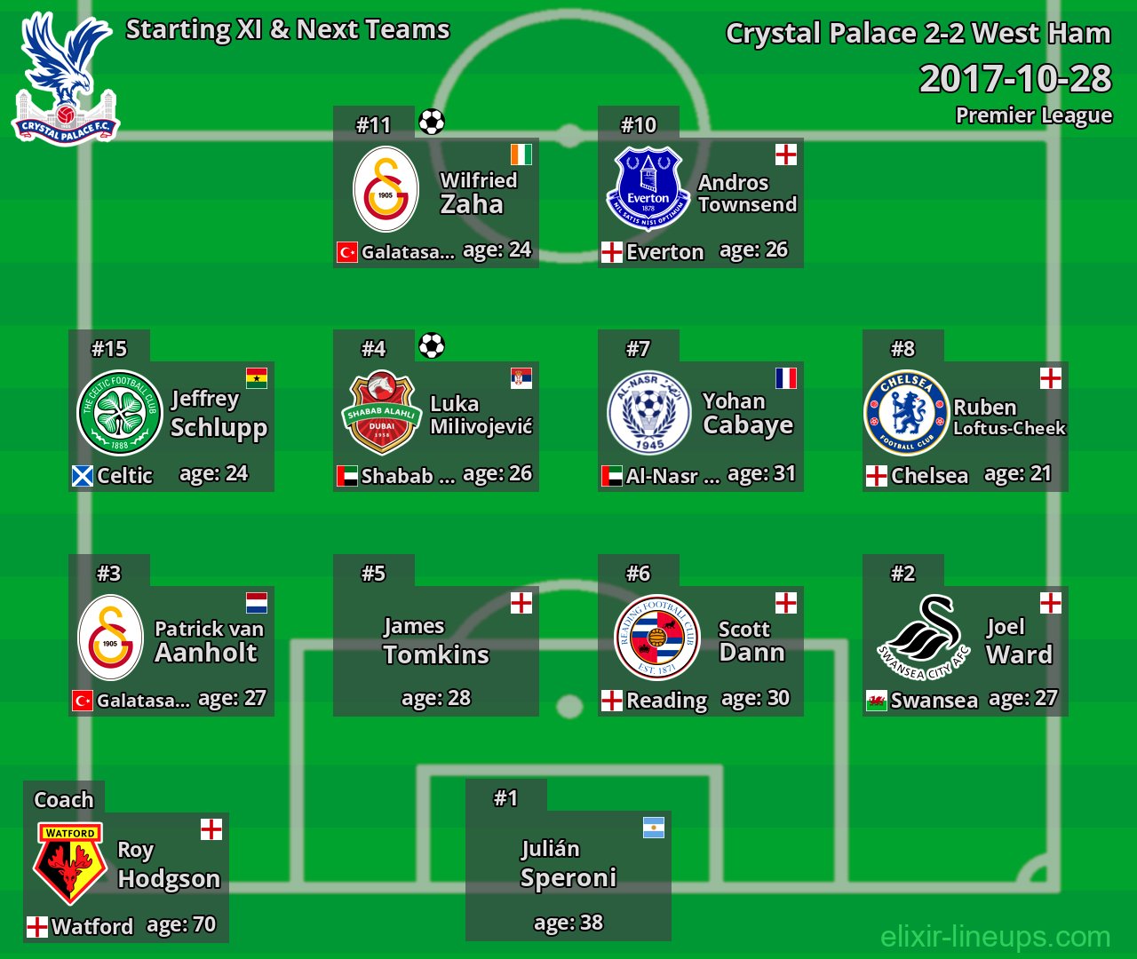 Crystal Palace Starting XI & Next Teams 2017-10-28