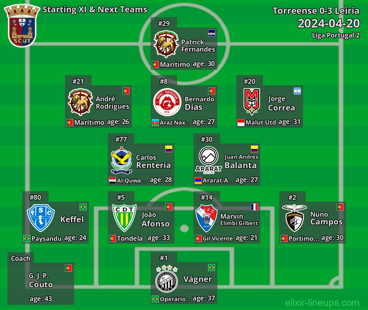 Torreense Starting XI & Next Teams 2024-04-20