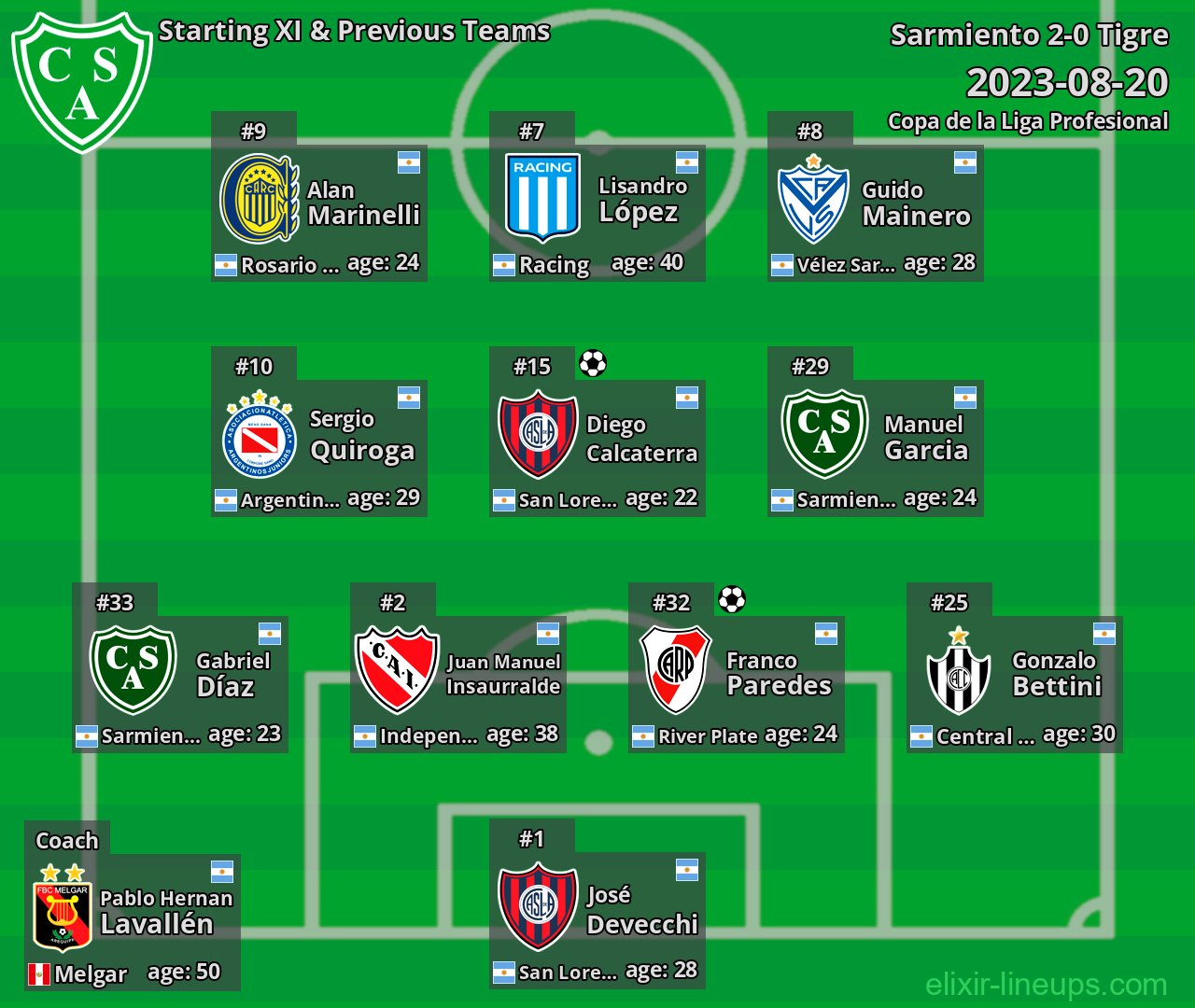 Sarmiento Starting XI & Previous Teams 2023-08-20