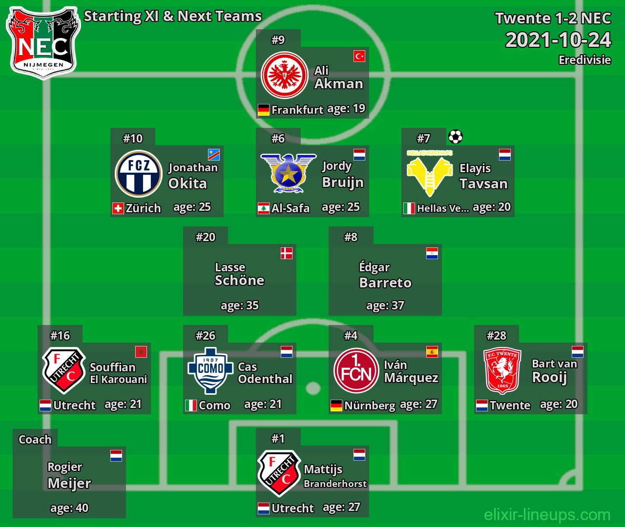 NEC Starting XI & Next Teams 2021-10-24