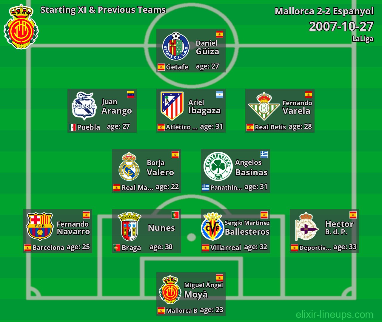 Mallorca Starting XI & Previous Teams 2007-10-27