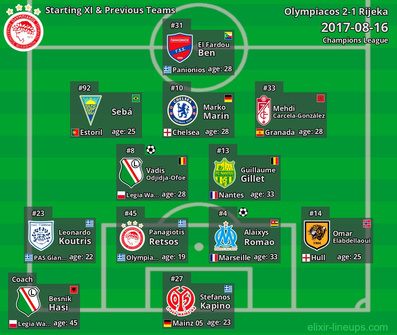 Olympiacos Starting XI & Previous Teams 2017-08-16