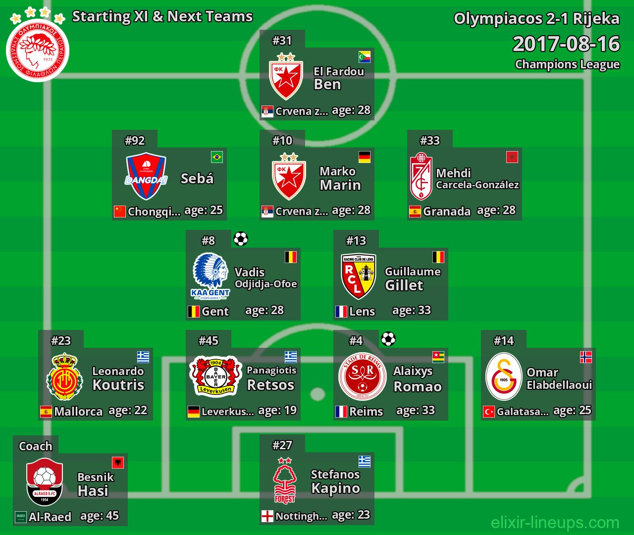 Olympiacos Starting XI & Next Teams 2017-08-16