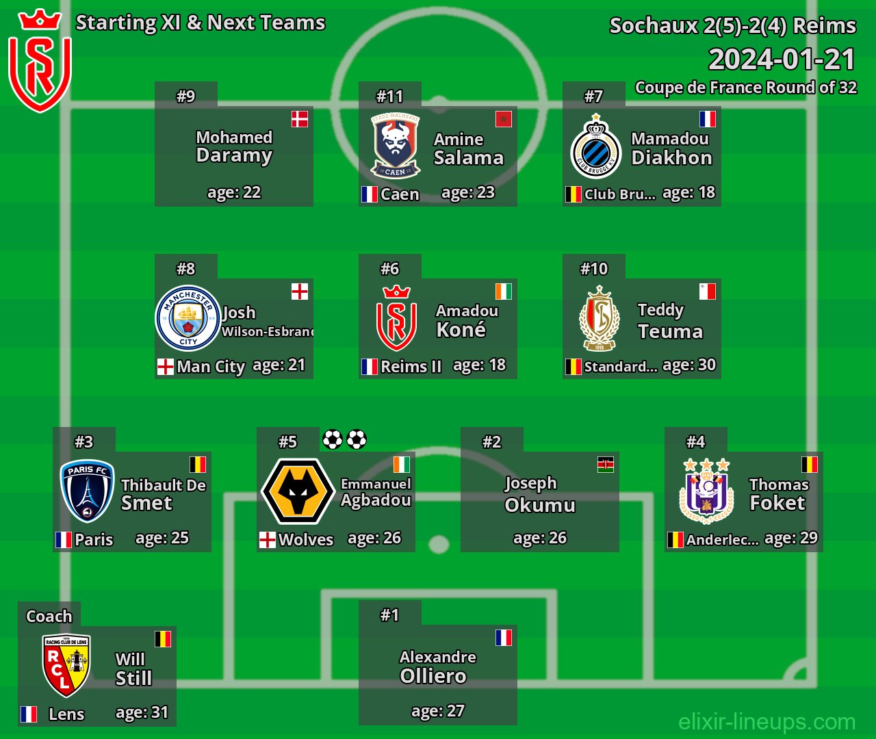 Reims Starting XI & Next Teams 2024-01-21