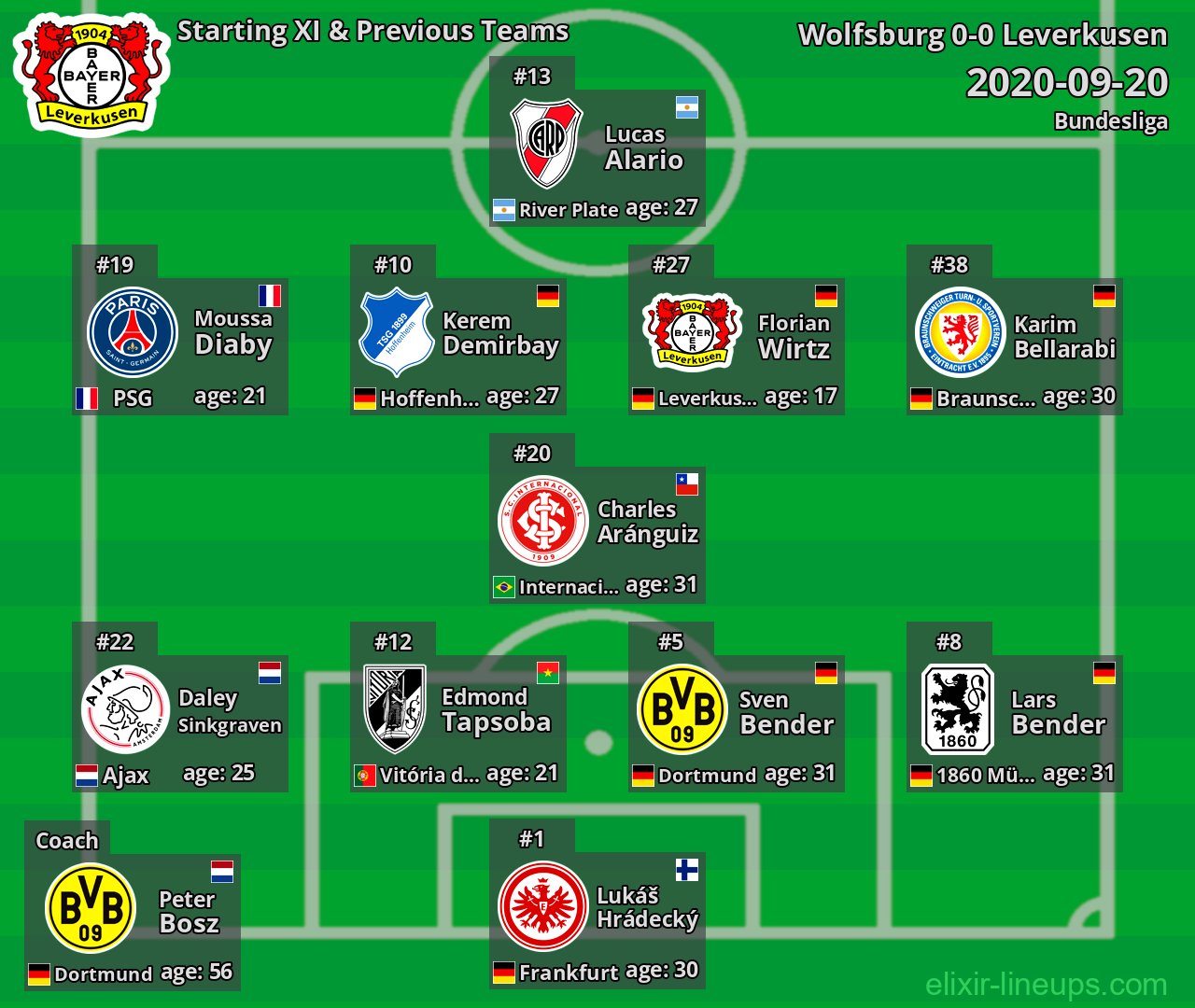 Leverkusen Starting XI & Previous Teams 2020-09-20