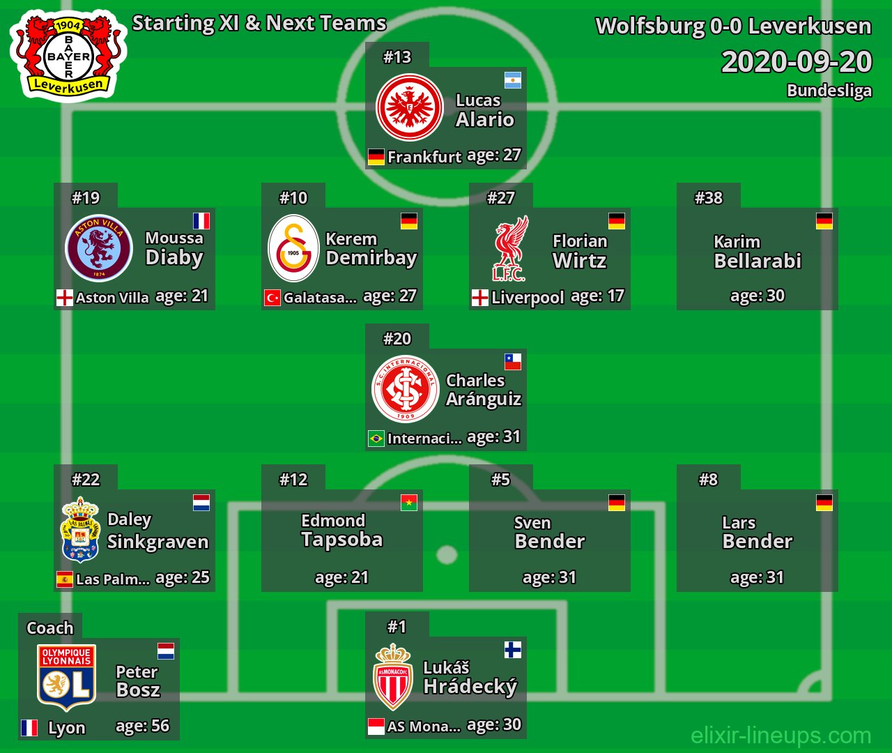 Leverkusen Starting XI & Next Teams 2020-09-20