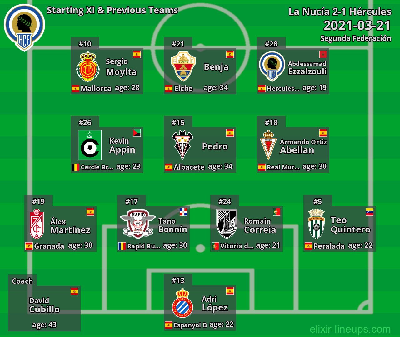 Hércules Starting XI & Previous Teams 2021-03-21