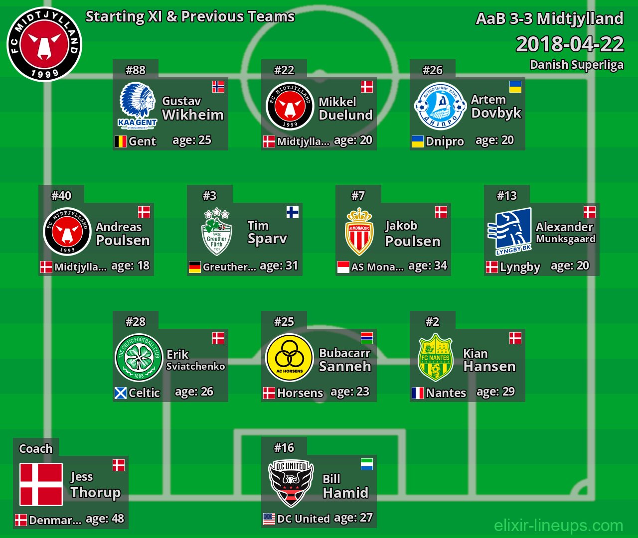 Midtjylland Starting XI & Previous Teams 2018-04-22