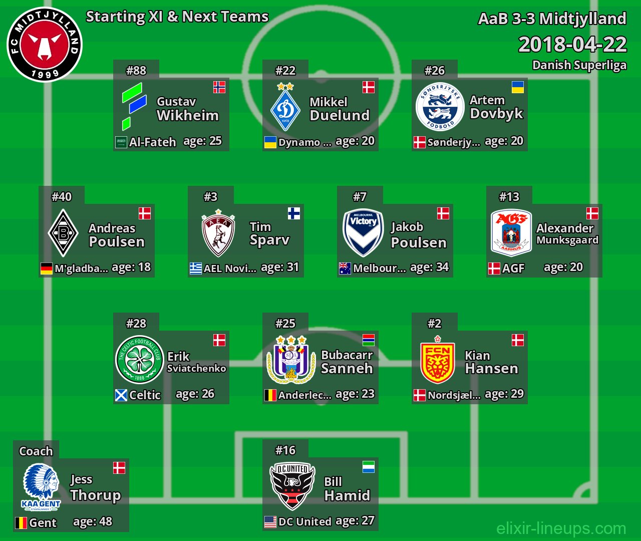 Midtjylland Starting XI & Next Teams 2018-04-22