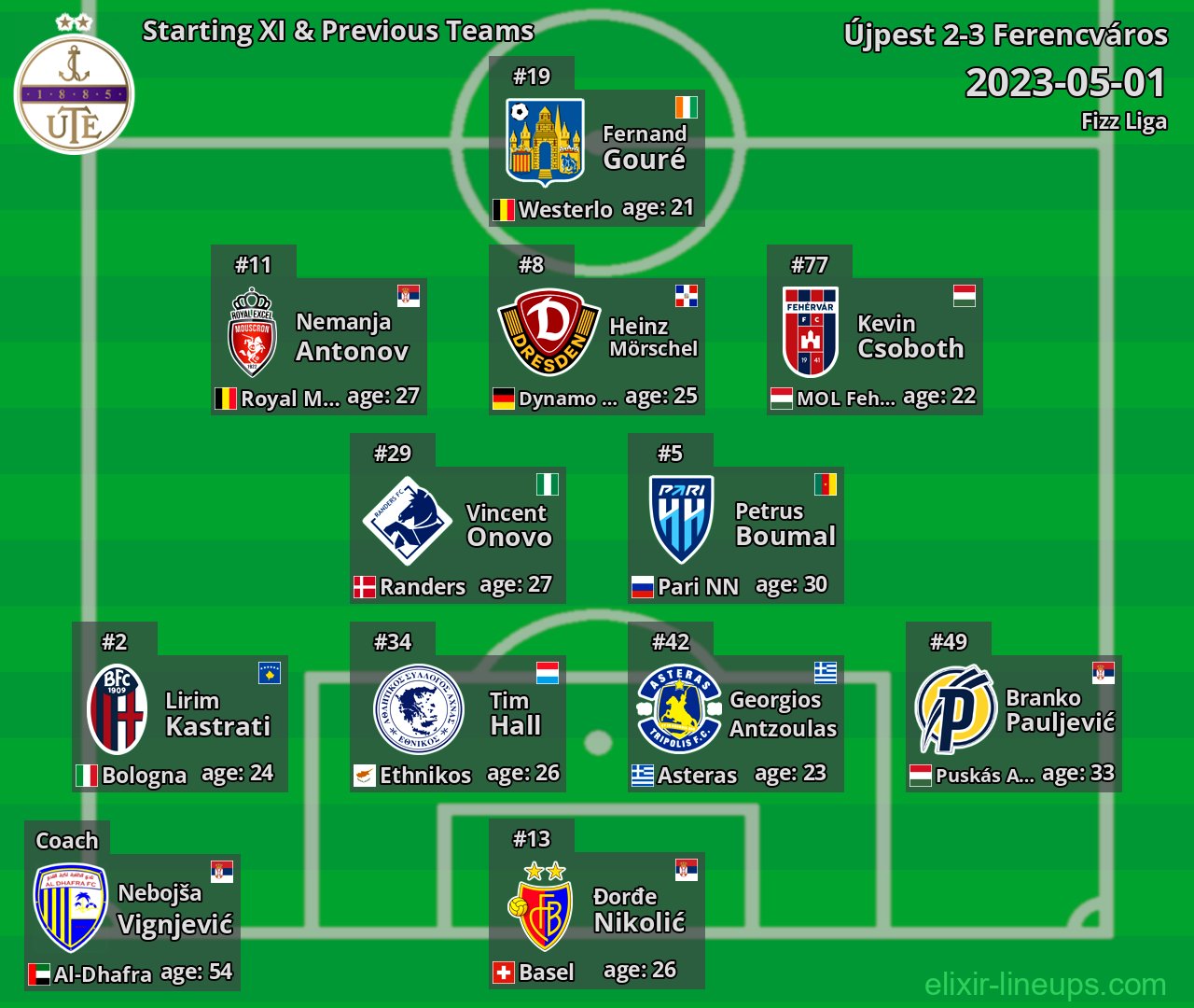 Újpest Starting XI & Previous Teams 2023-05-01