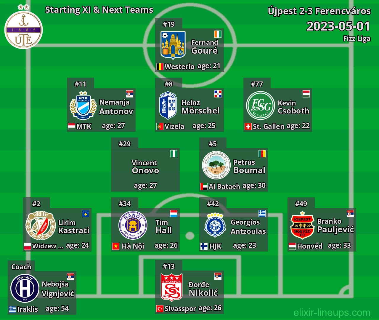 Újpest Starting XI & Next Teams 2023-05-01