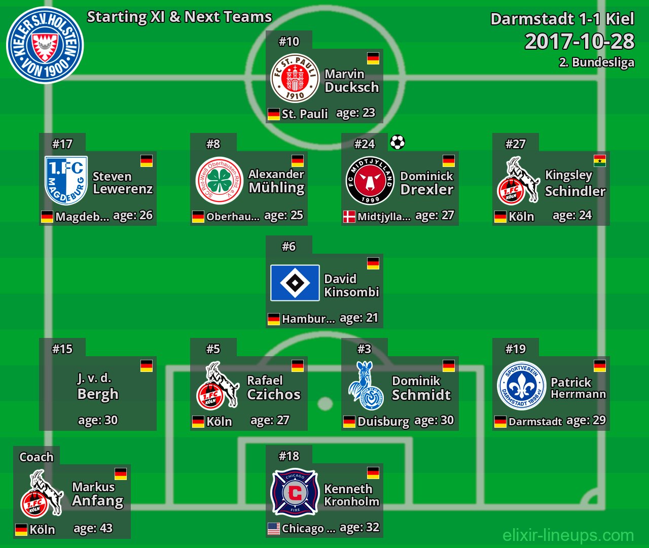 Kiel Starting XI & Next Teams 2017-10-28