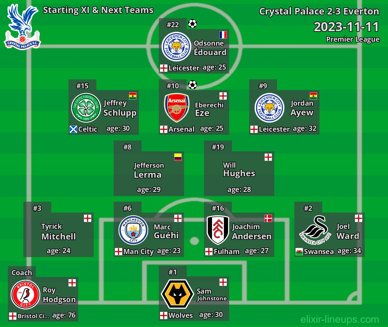 Crystal Palace Starting XI & Next Teams 2023-11-11