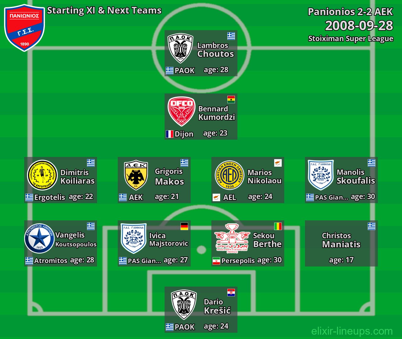 Panionios Starting XI & Next Teams 2008-09-28