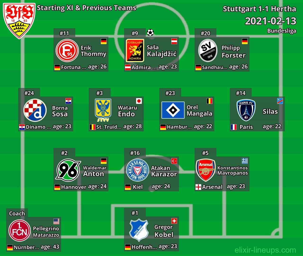 Stuttgart Starting XI & Previous Teams 2021-02-13