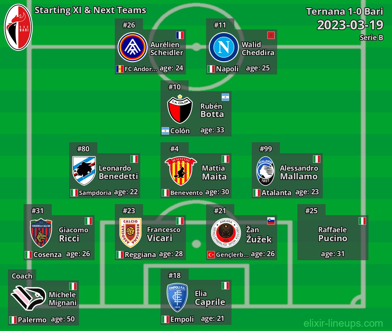 Bari Starting XI & Next Teams 2023-03-19