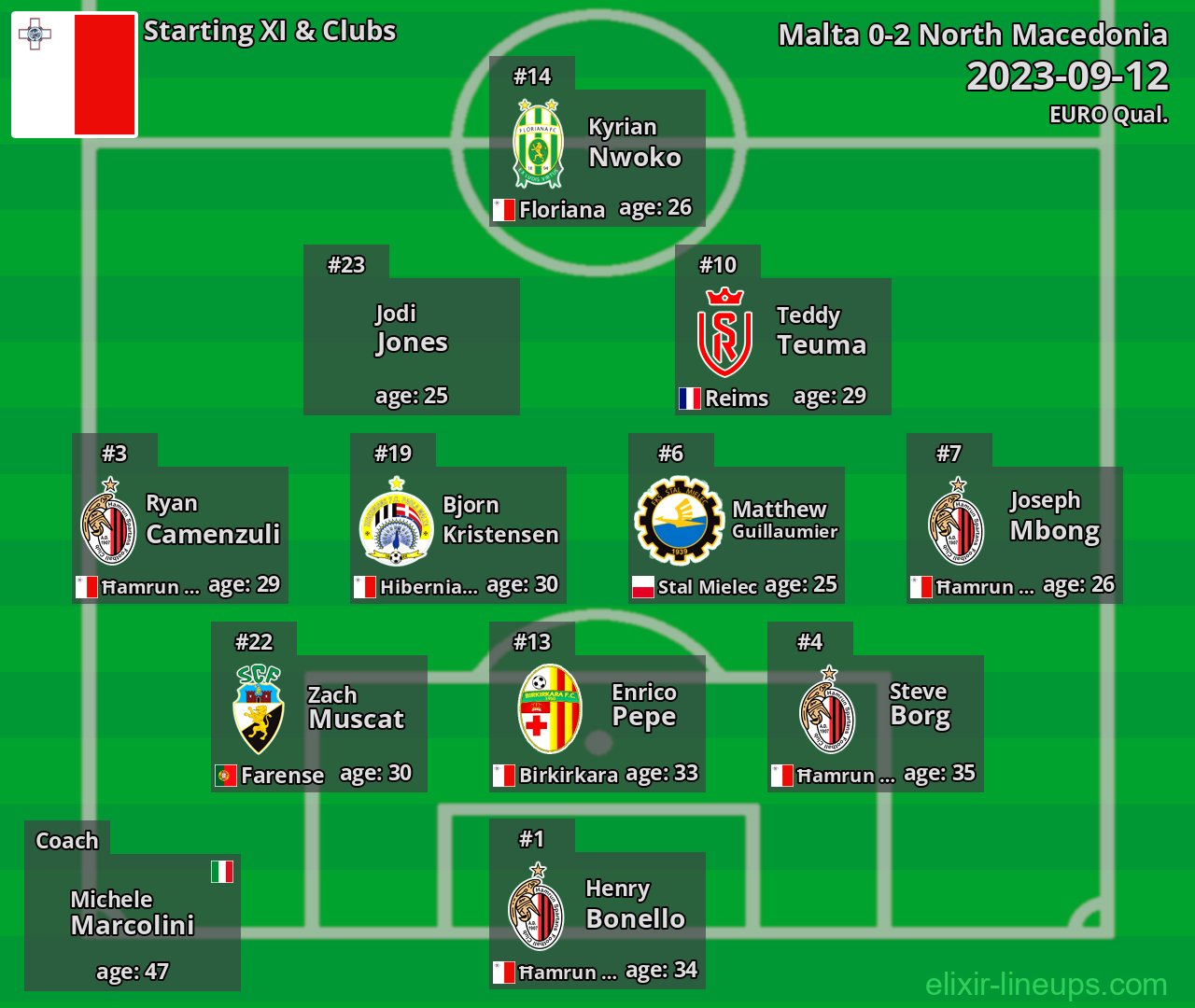 Malta Starting XI 2023-09-12