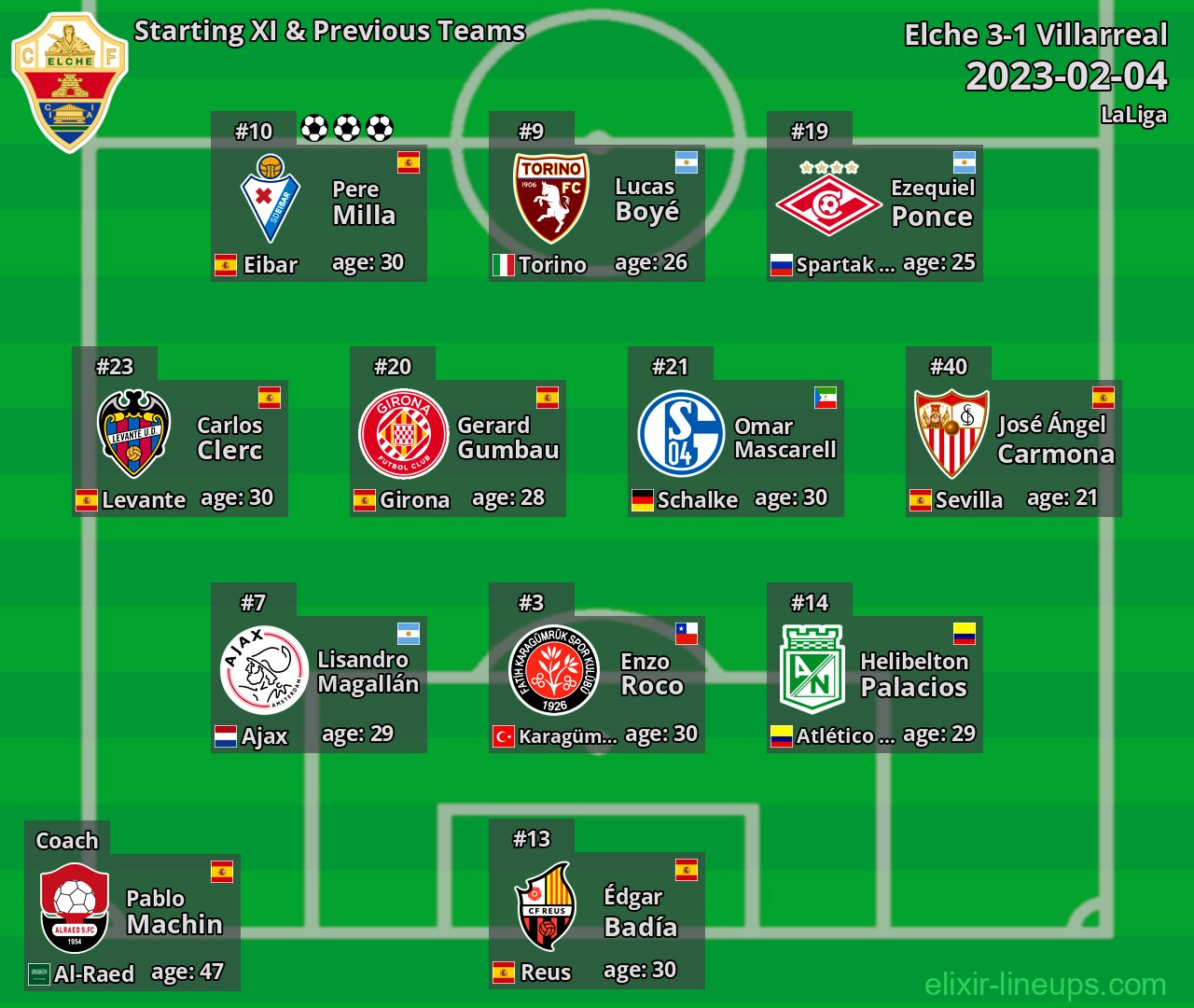 Elche Starting XI & Previous Teams 2023-02-04