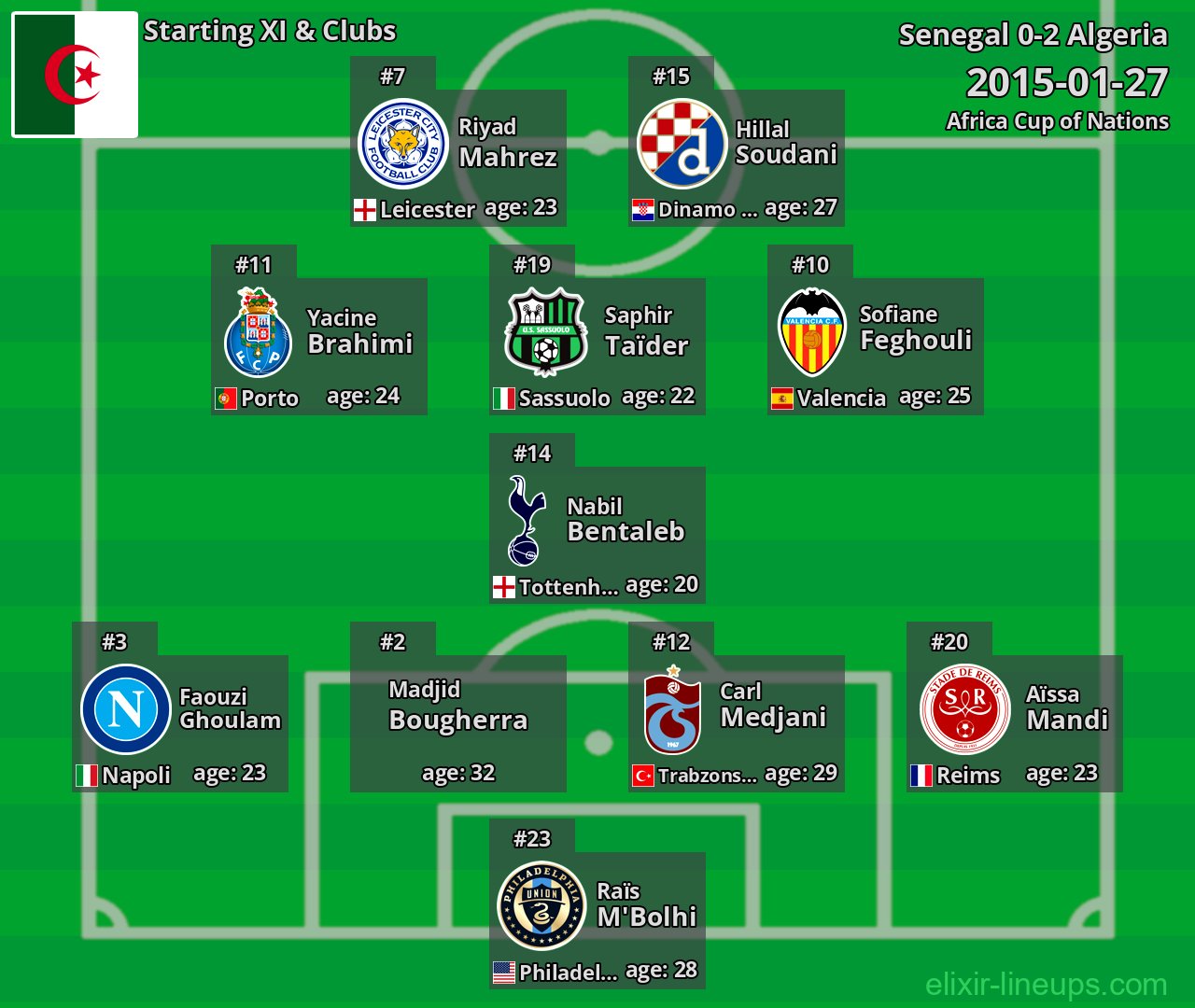 Algeria Starting XI 2015-01-27