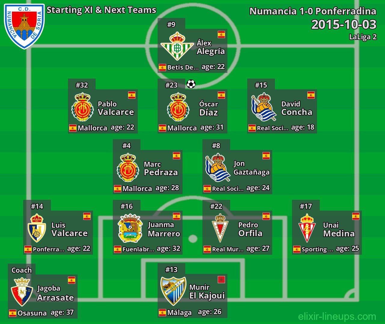 Numancia Starting XI & Next Teams 2015-10-03