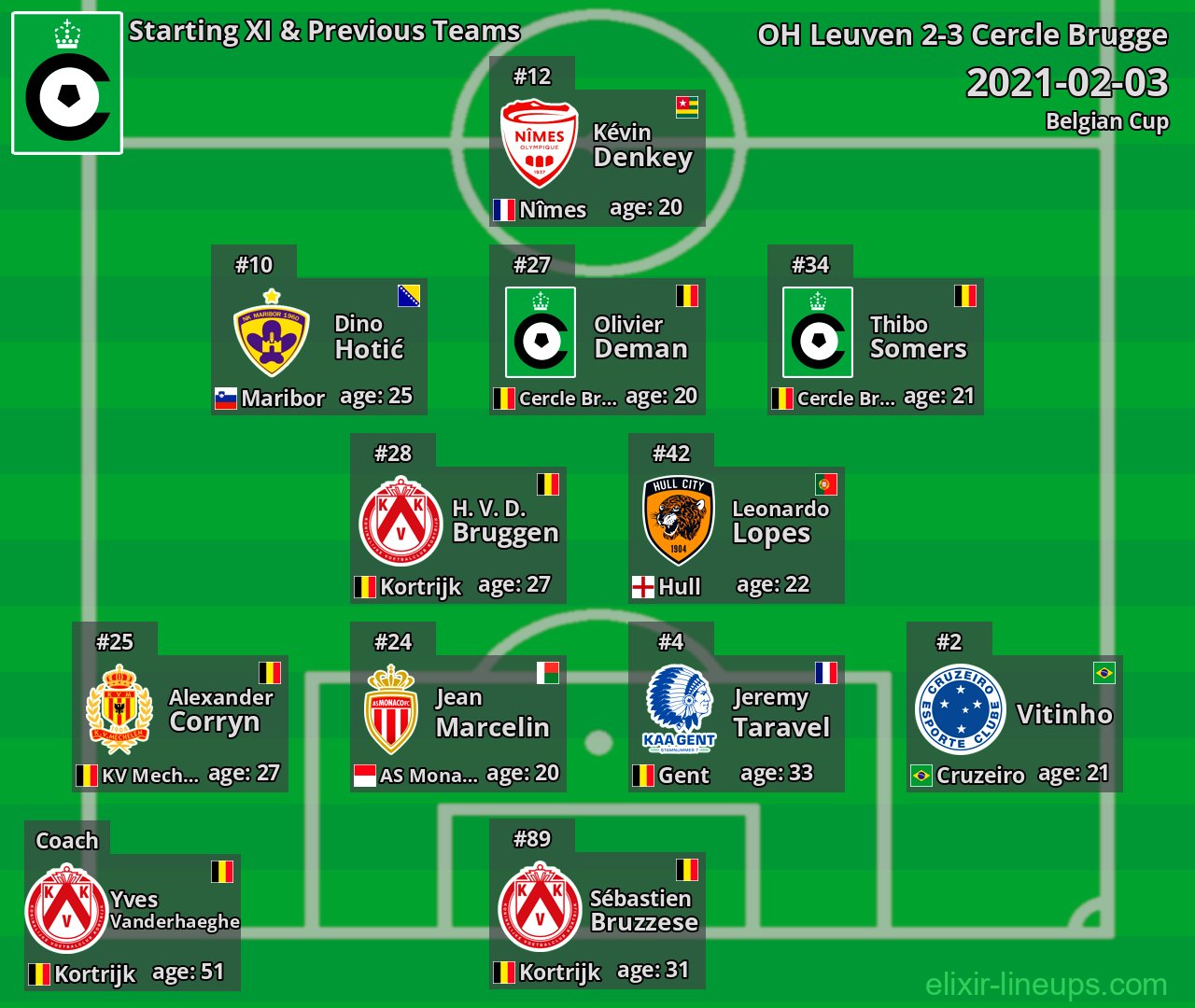 Cercle Brugge Starting XI & Previous Teams 2021-02-03