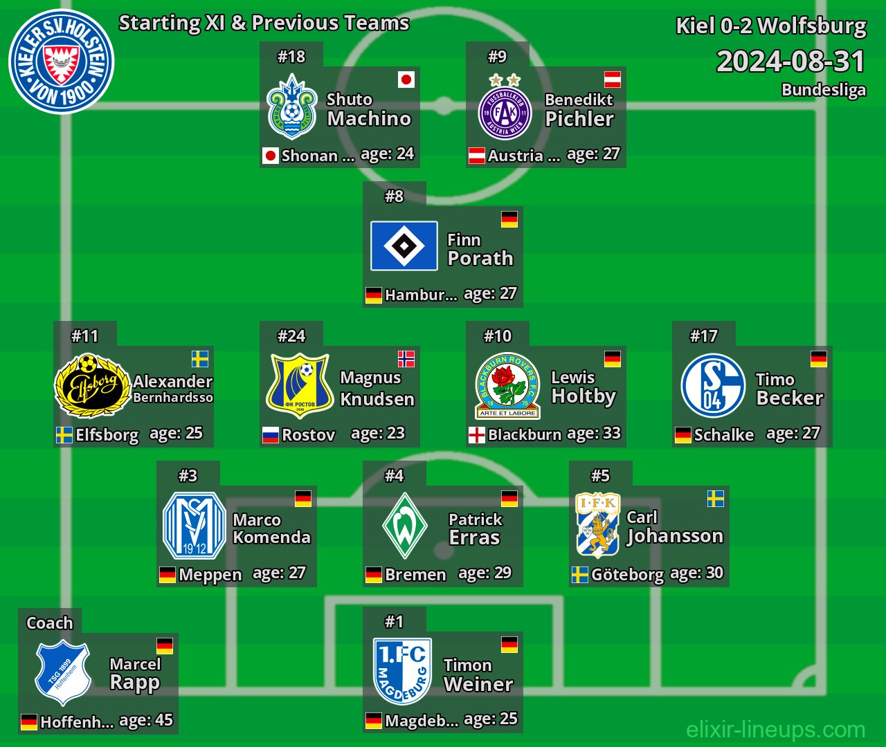 Kiel Starting XI & Previous Teams 2024-08-31