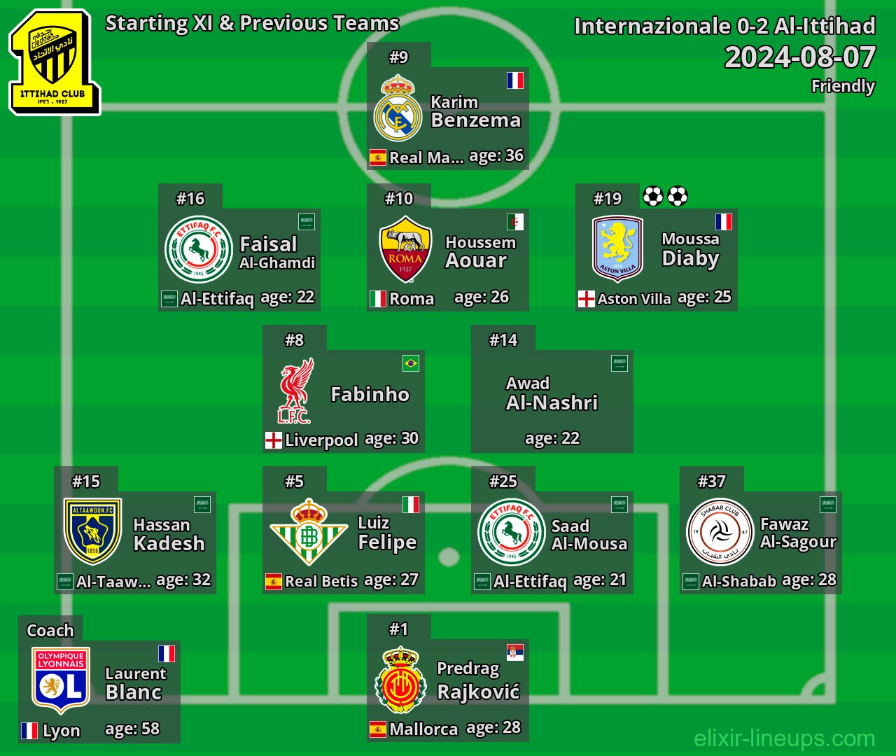 Al-Ittihad Starting XI & Previous Teams 2024-08-07