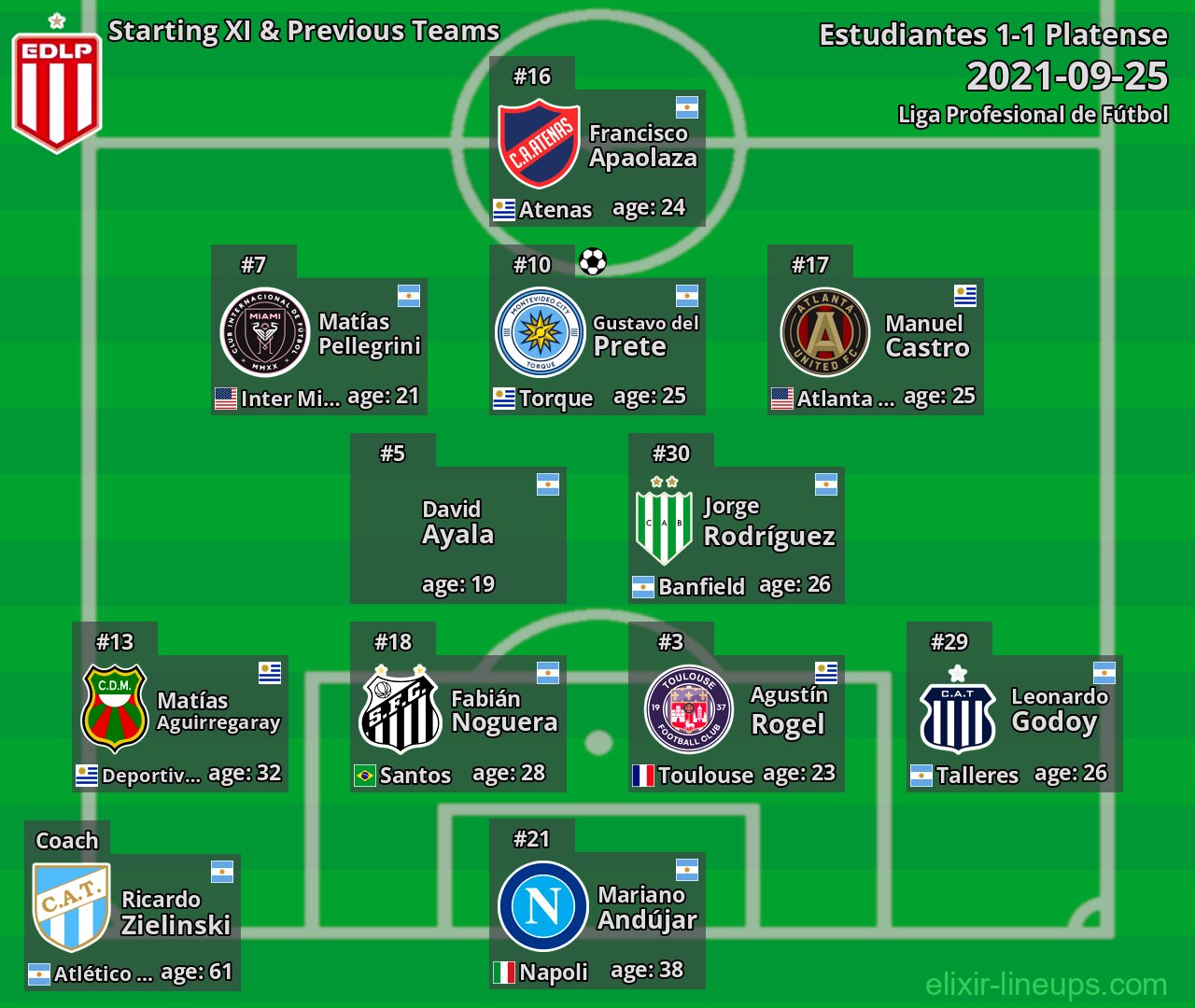 Estudiantes Starting XI & Previous Teams 2021-09-25
