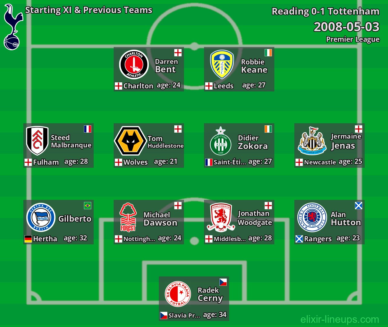 Tottenham Starting XI & Previous Teams 2008-05-03