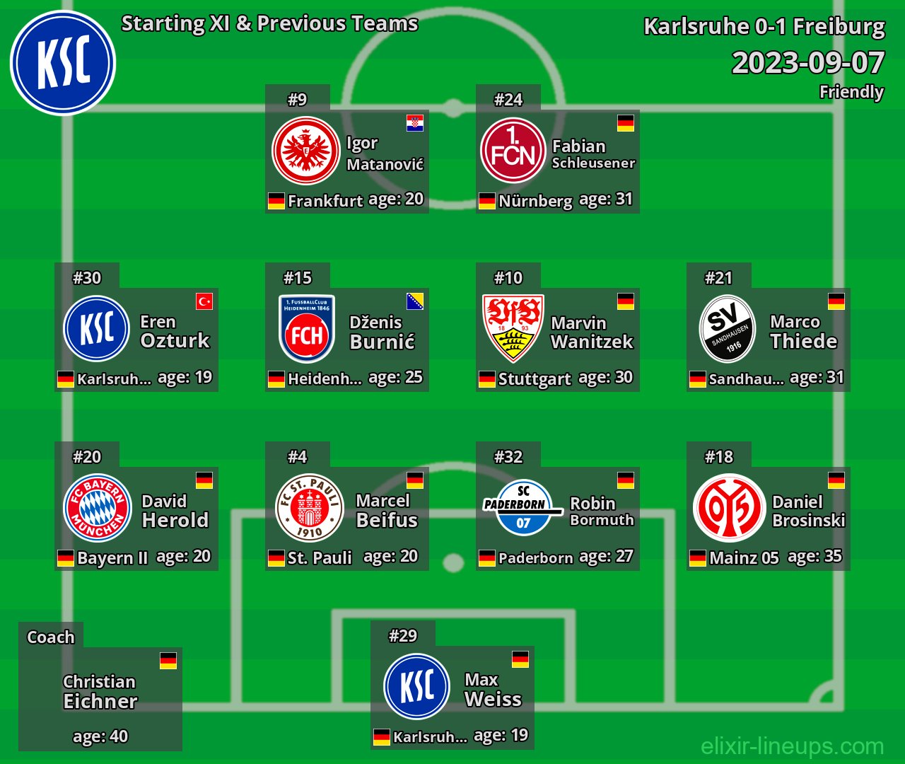 Karlsruhe Starting XI & Previous Teams 2023-09-07