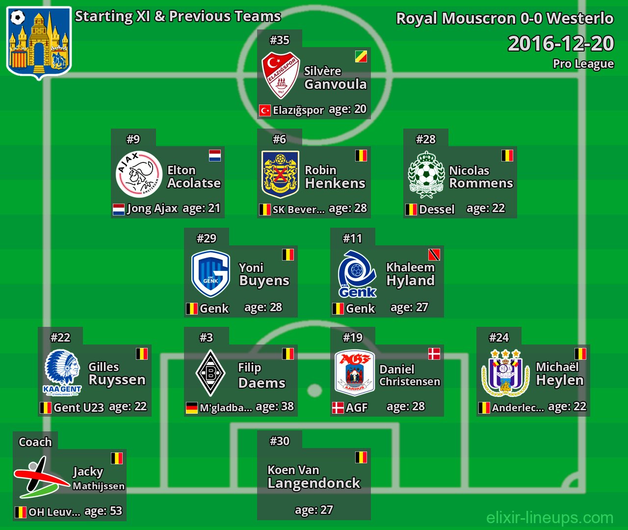 Westerlo Starting XI & Previous Teams 2016-12-20